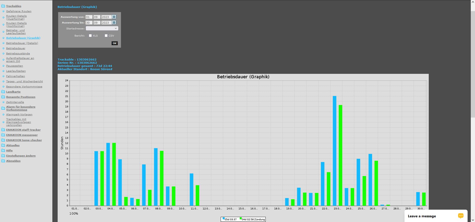 digitaler Betriebsstundenzähler für Landmaschine Traktor Ackergeräte